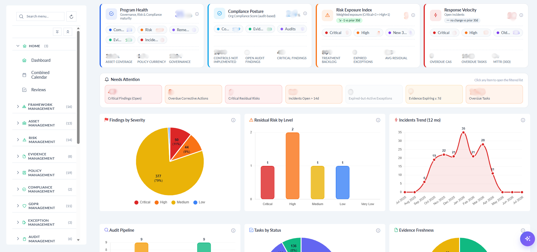Executive compliance dashboard
