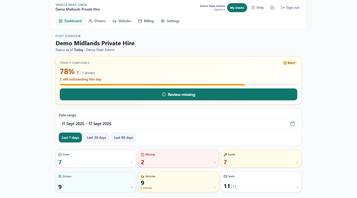 Fleet Compliance dashboard